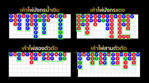 สูตรบาคาร่าสดเกมไพ่ยอดนิยม